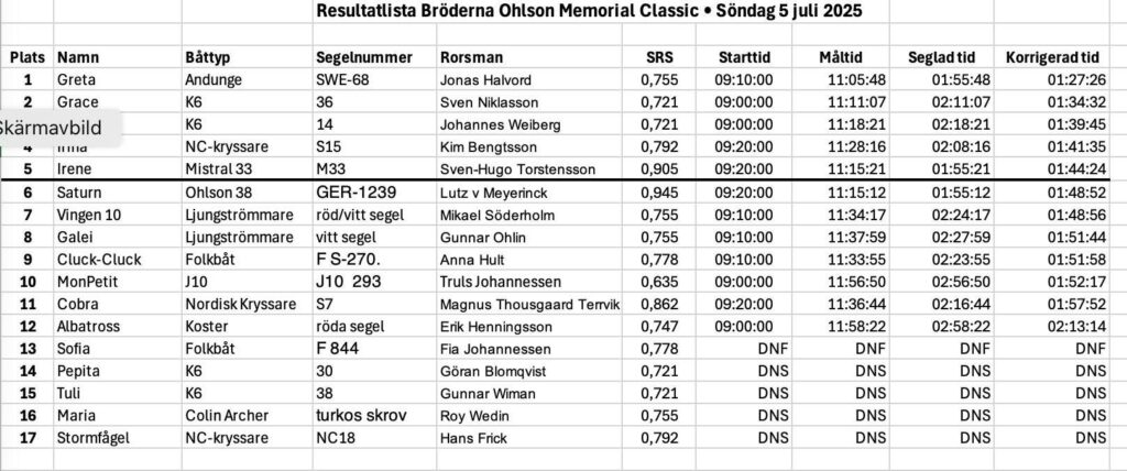 Träbåtsfestivalen i Skärhamn 2025. Bröderna Ohlson Memorial Classic.