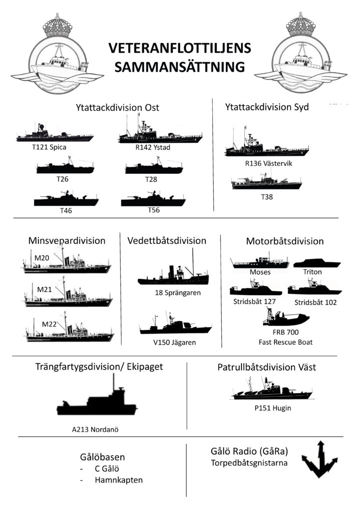 Veteranflottiljens sammansättning 2024. Foto: Veteranflottiljen